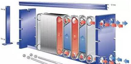 最全面的板式换热器知识（原理、结构、设计、选型、安装、维修）
